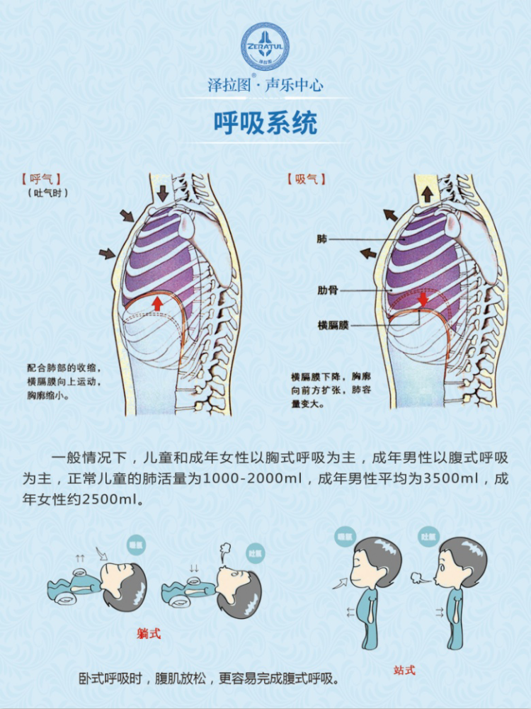 圖蘭朵發聲系統